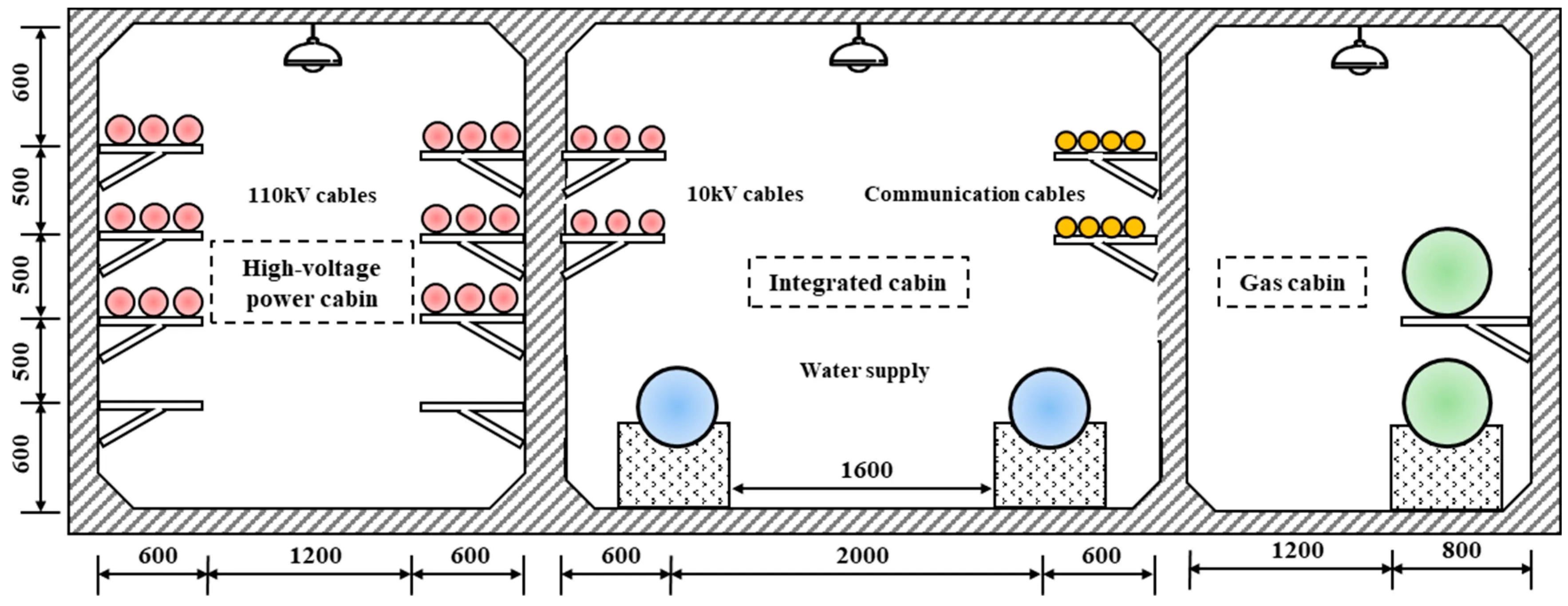 Utility tunnel infrastructure